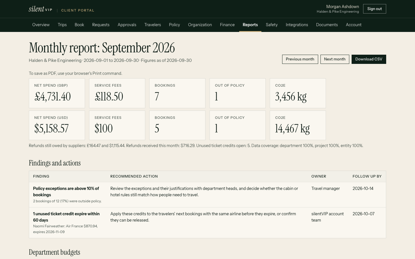 The monthly report's findings table with action, owner and follow-up date columns